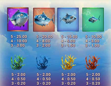 Fish n Fish slot game symbols